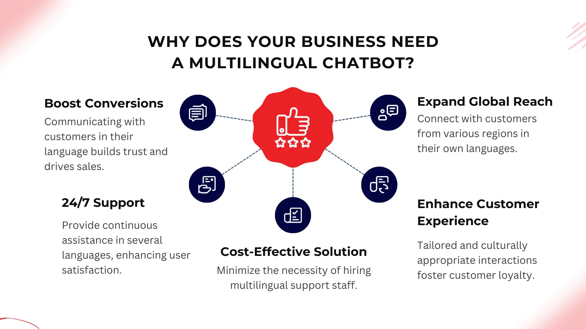 Discover why your business needs a multilingual chatbot in 2025 to enhance customer experience, boost engagement, and expand globally.